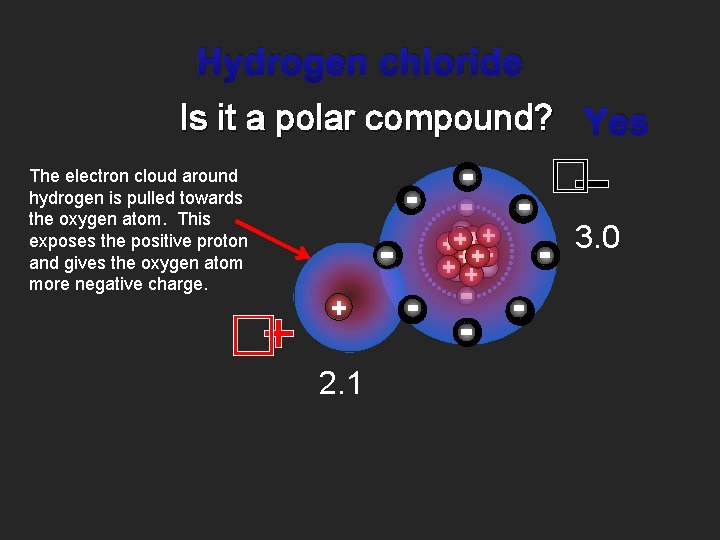 Hydrogen chloride Is it a polar compound? Yes � The electron cloud around hydrogen