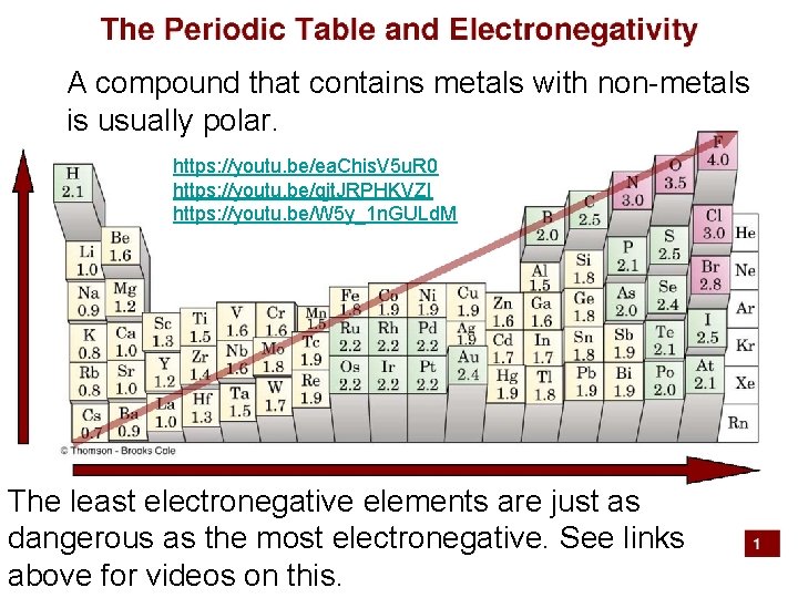 A compound that contains metals with non-metals is usually polar. https: //youtu. be/ea. Chis.
