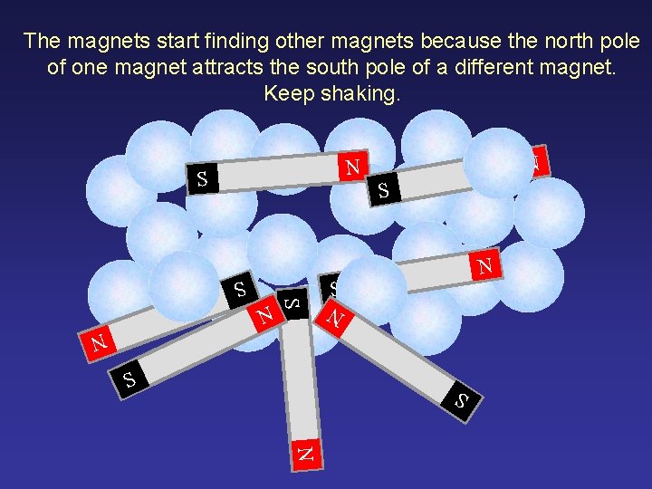 The magnets start finding other magnets because the north pole of one magnet attracts