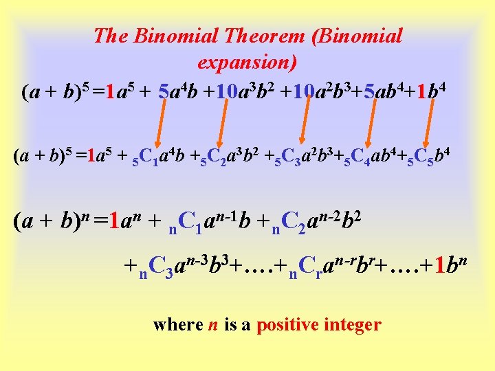 The Binomial Theorem (Binomial expansion) (a + b)5 =1 a 5 + 5 a