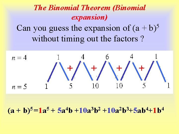 The Binomial Theorem (Binomial expansion) Can you guess the expansion of (a + b)5