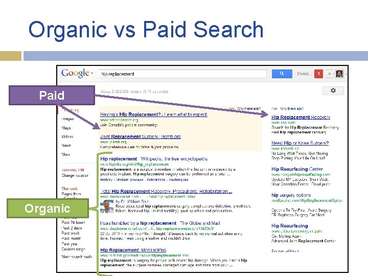 Organic vs Paid Search Paid Organic 