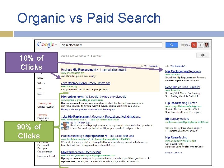 Organic vs Paid Search 10% of Clicks 90% of Clicks 