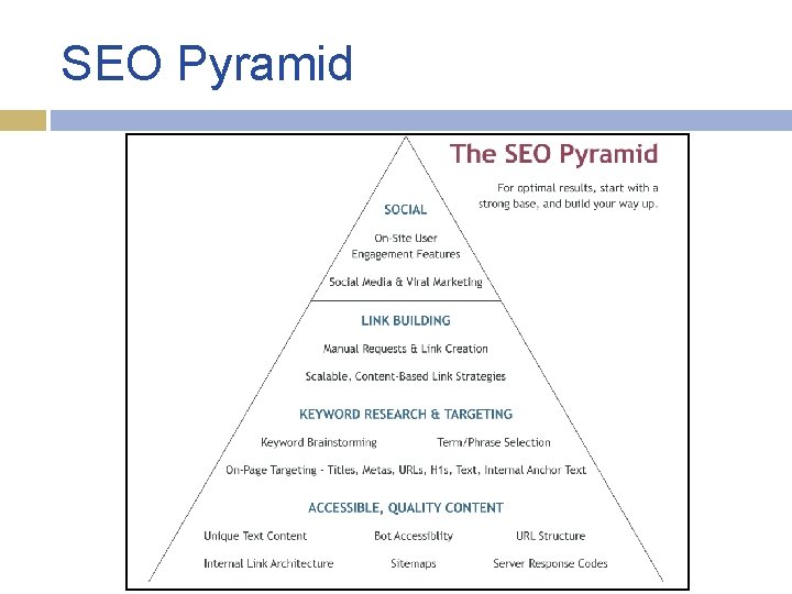 SEO Pyramid 