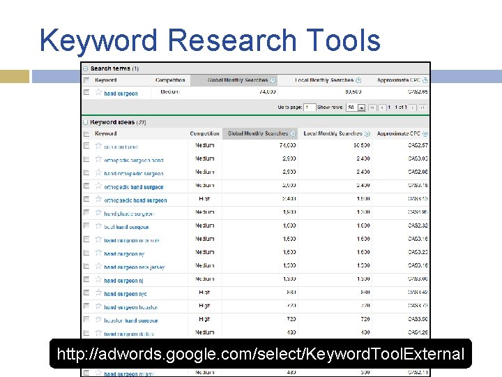 Keyword Research Tools http: //adwords. google. com/select/Keyword. Tool. External 