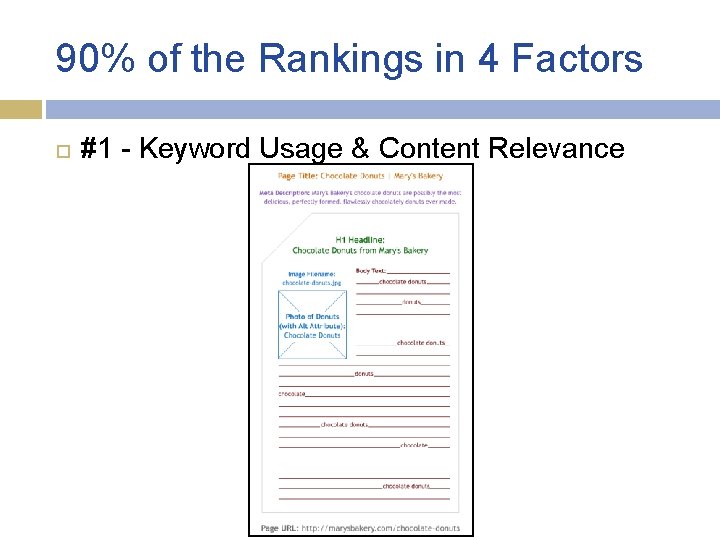 90% of the Rankings in 4 Factors #1 - Keyword Usage & Content Relevance