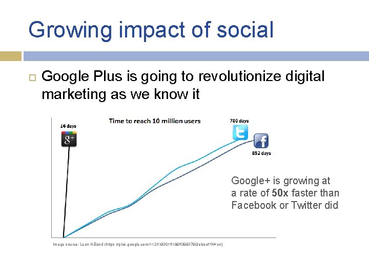 Growing impact of social Google Plus is going to revolutionize digital marketing as we