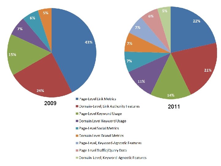 2009 2011 