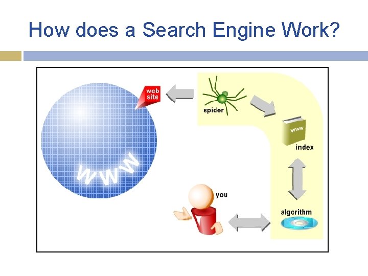 How does a Search Engine Work? 