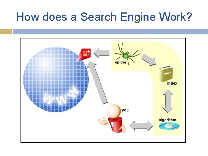 How does a Search Engine Work? 