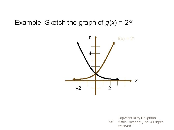 Example: Sketch the graph of g(x) = 2 -x. y f(x) = 2 x