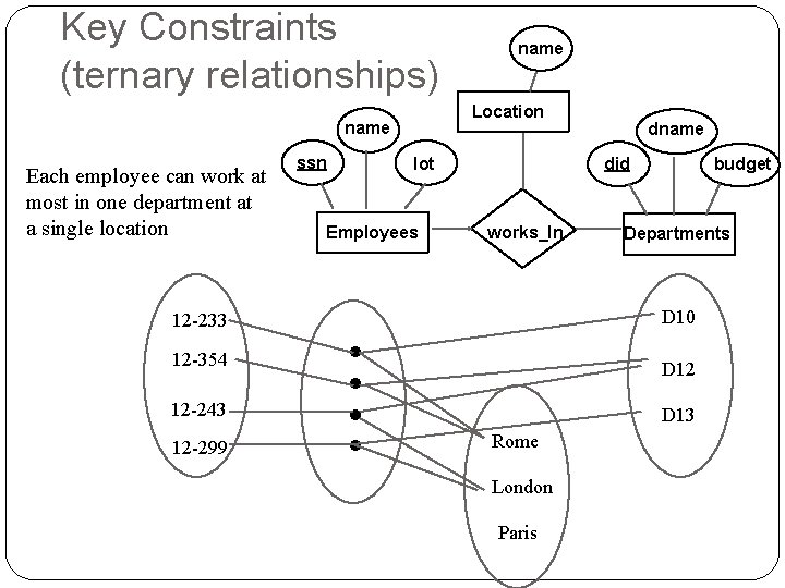 The EntityRelationship Model Overview of Database Design Requirements
