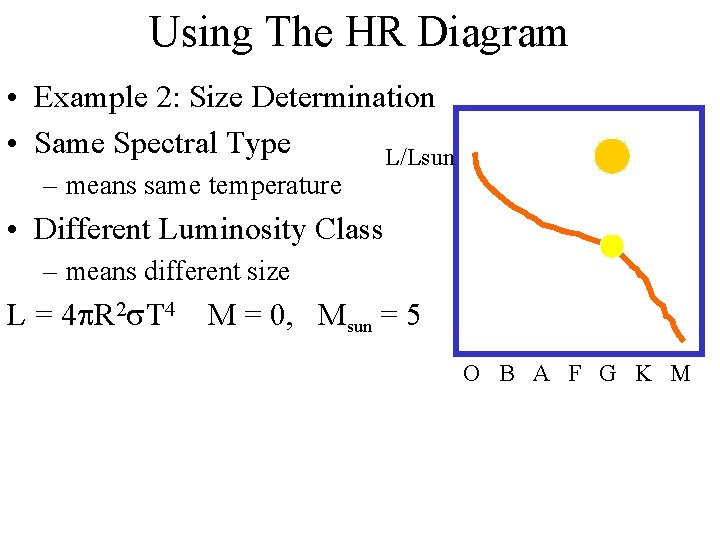 Using The HR Diagram • Example 2: Size Determination • Same Spectral Type L/Lsun