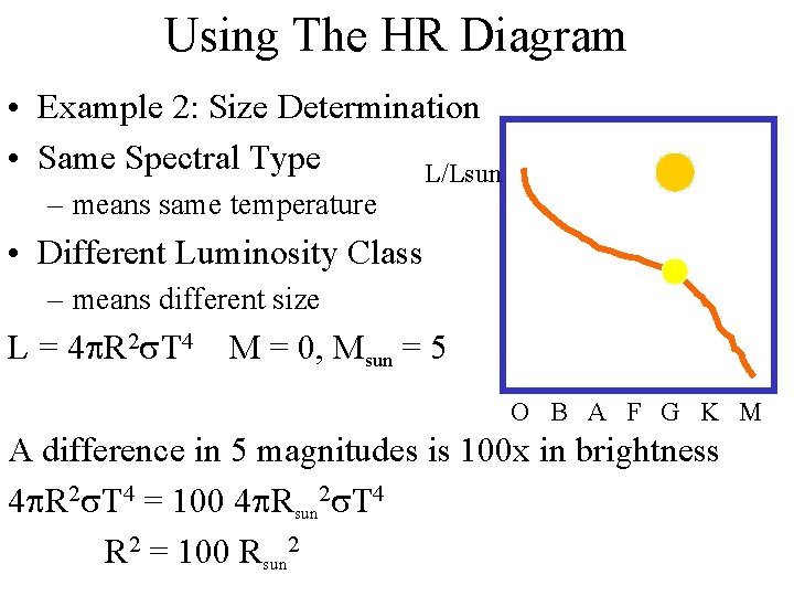 Using The HR Diagram • Example 2: Size Determination • Same Spectral Type L/Lsun