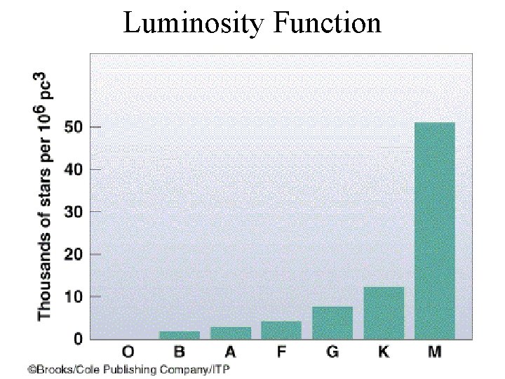 Luminosity Function 