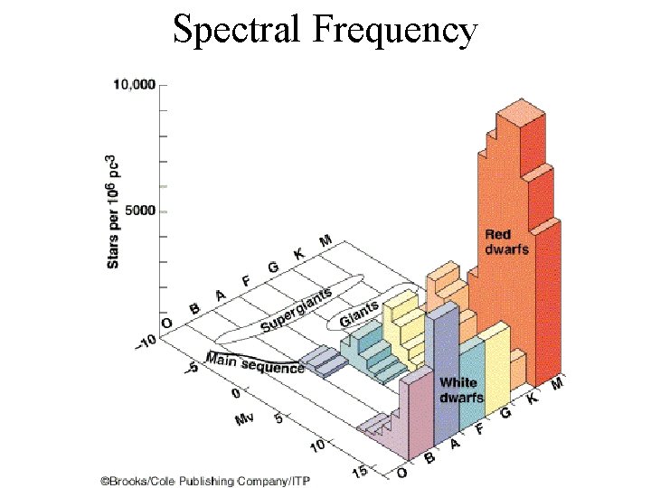 Spectral Frequency 