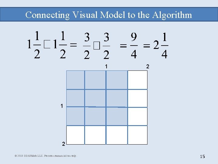 Connecting Visual Model to the Algorithm 1 2 © 2018 OGAPMath LLC. For non-commercial