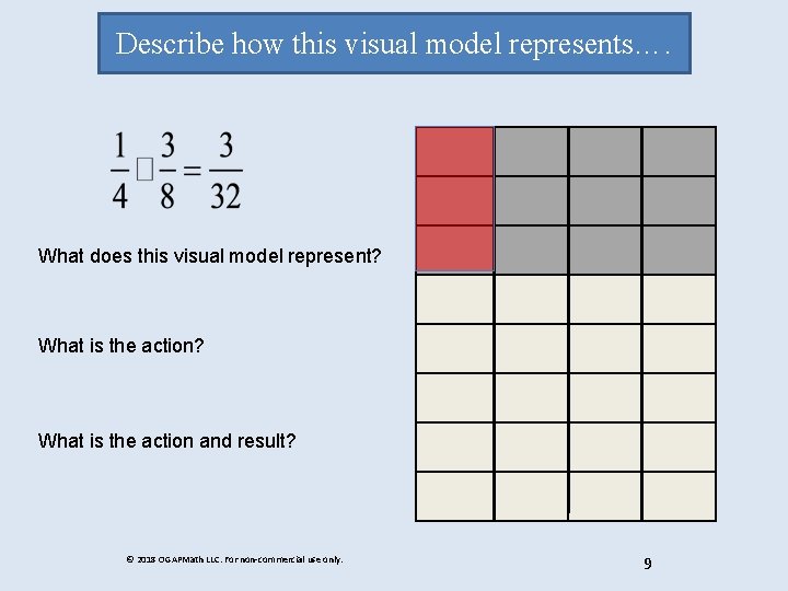 Describe how this visual model represents…. What does this visual model represent? What is