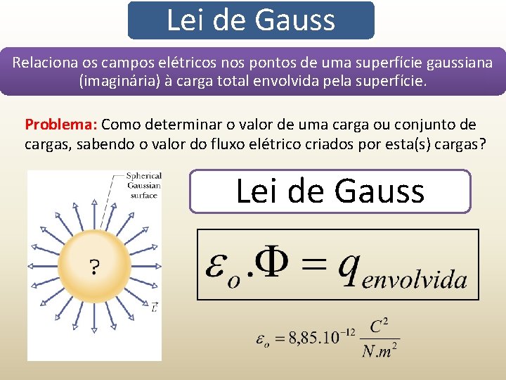 Lei de Gauss Relaciona os campos elétricos nos pontos de uma superfície gaussiana (imaginária)