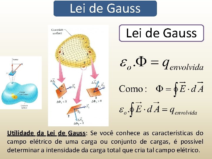 Lei de Gauss Utilidade da Lei de Gauss: Se você conhece as características do
