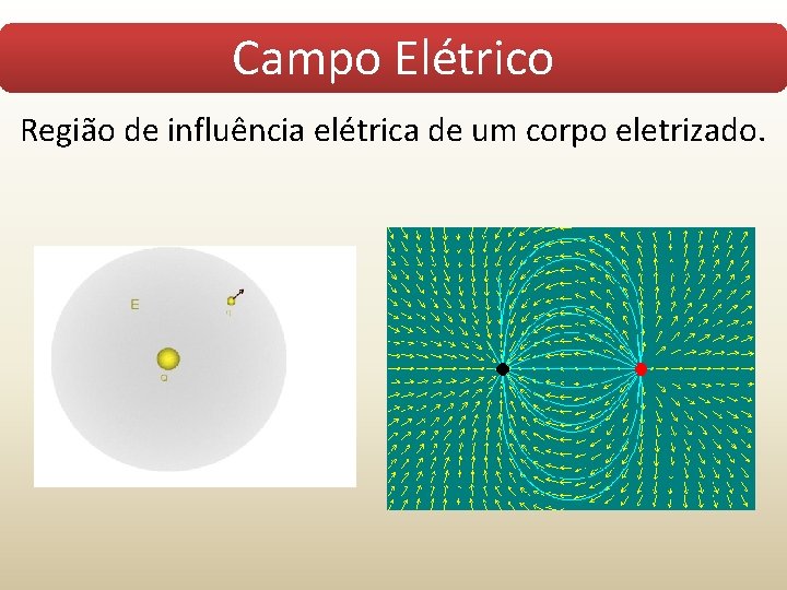Campo Elétrico Região de influência elétrica de um corpo eletrizado. 