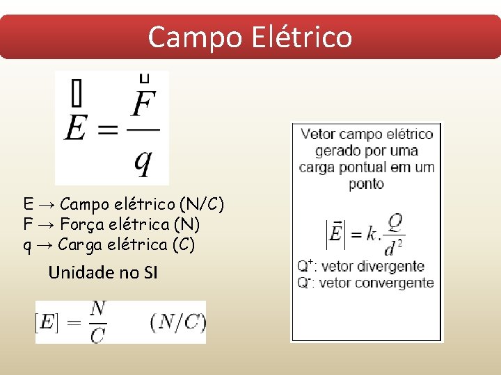 Campo Elétrico E → Campo elétrico (N/C) F → Força elétrica (N) q →