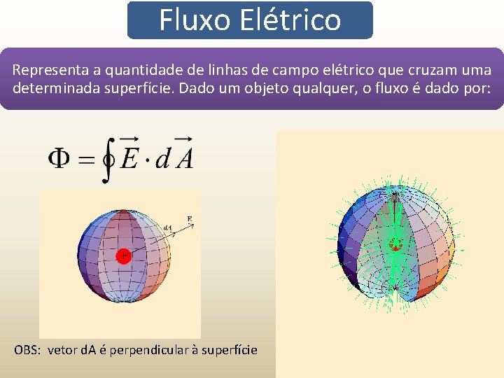 Fluxo Elétrico Representa a quantidade de linhas de campo elétrico que cruzam uma determinada