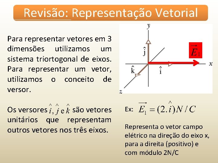 Revisão: Representação Vetorial Para representar vetores em 3 dimensões utilizamos um sistema triortogonal de