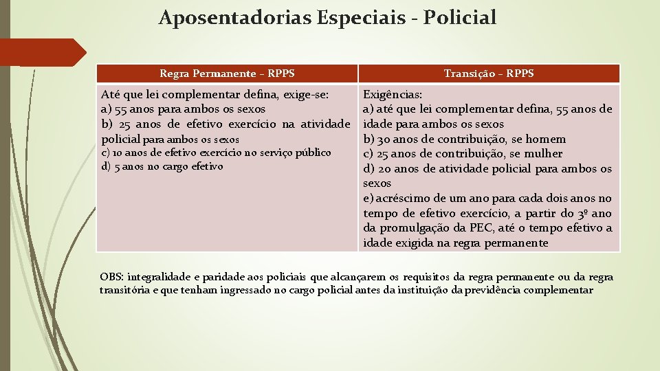 Aposentadorias Especiais - Policial Regra Permanente – RPPS Transição – RPPS Até que lei