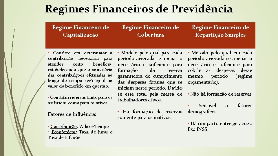 Regimes Financeiros de Previdência Regime Financeiro de Capitalização Regime Financeiro de Cobertura Regime Financeiro