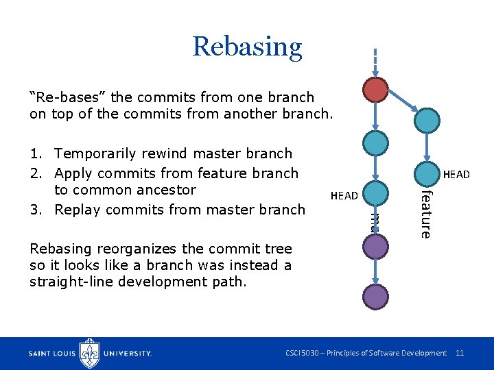 Rebasing “Re-bases” the commits from one branch on top of the commits from another