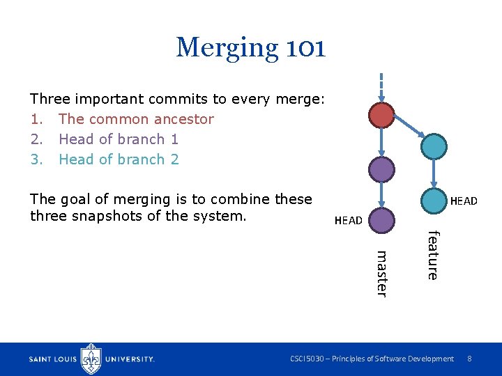 Merging 101 Three important commits to every merge: 1. The common ancestor 2. Head