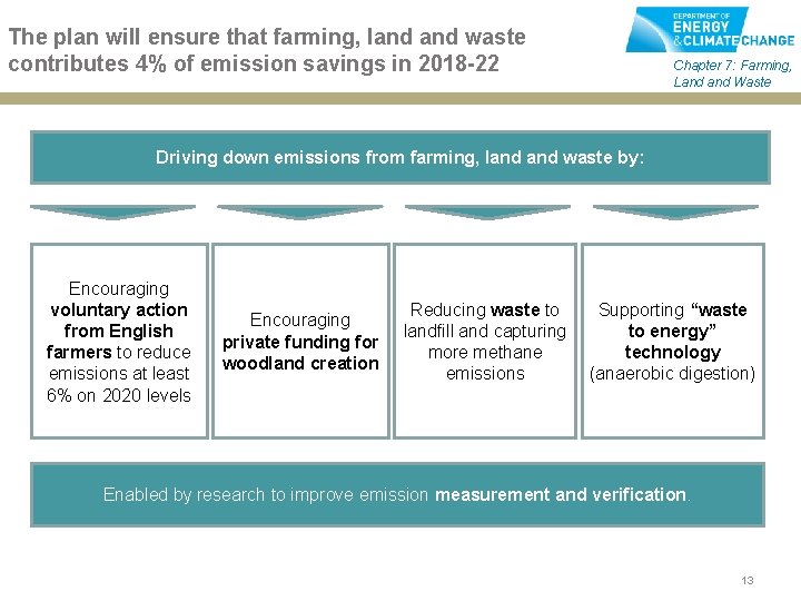 The plan will ensure that farming, land waste contributes 4% of emission savings in