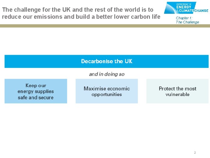 The challenge for the UK and the rest of the world is to reduce