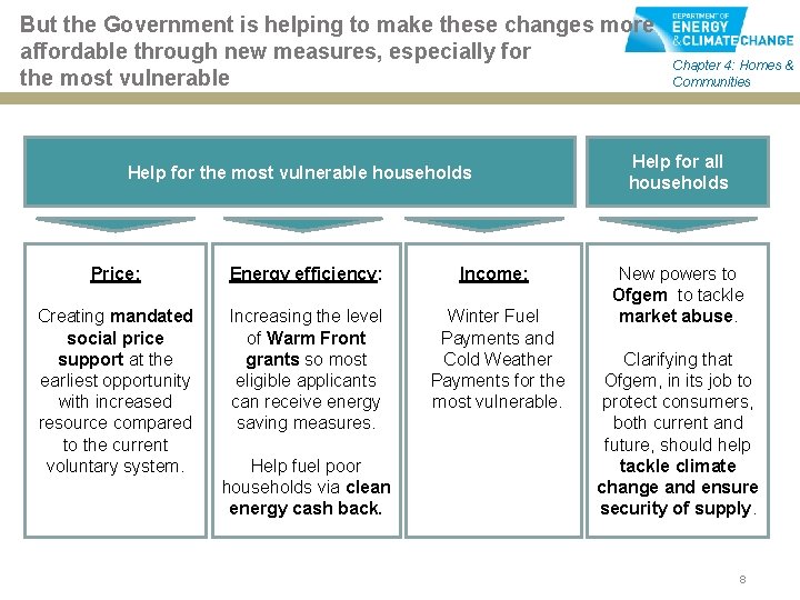 But the Government is helping to make these changes more affordable through new measures,