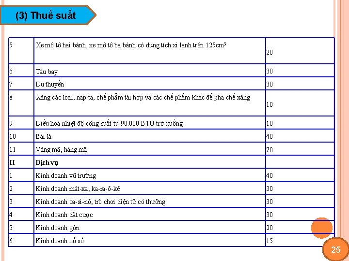 (3) Thuế suất 5 Xe mô tô hai bánh, xe mô tô ba bánh