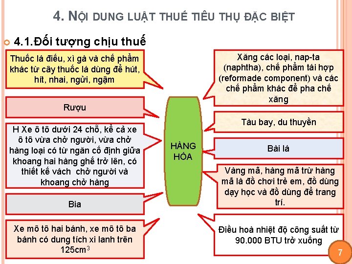 4. NỘI DUNG LUẬT THUẾ TIÊU THỤ ĐẶC BIỆT 4. 1. Đối tượng chịu