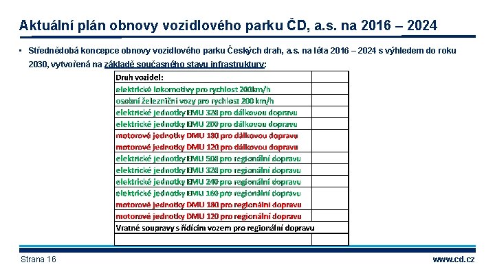 Aktuální plán obnovy vozidlového parku ČD, a. s. na 2016 – 2024 • Střednědobá