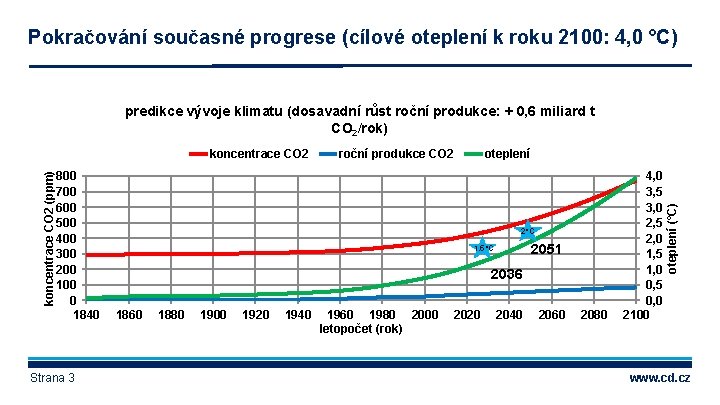 Pokračování současné progrese (cílové oteplení k roku 2100: 4, 0 °C) predikce vývoje klimatu