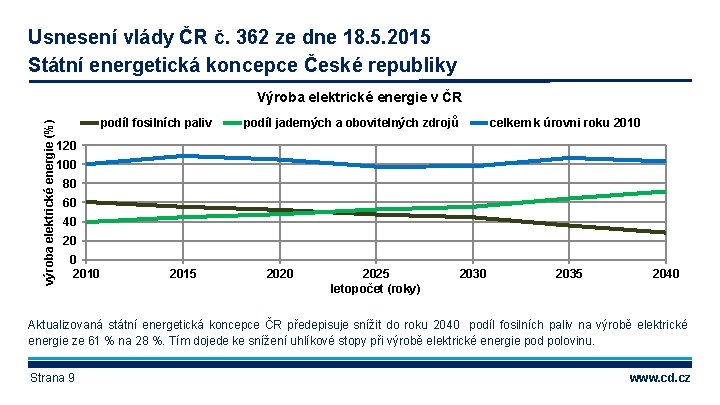 Usnesení vlády ČR č. 362 ze dne 18. 5. 2015 Státní energetická koncepce České