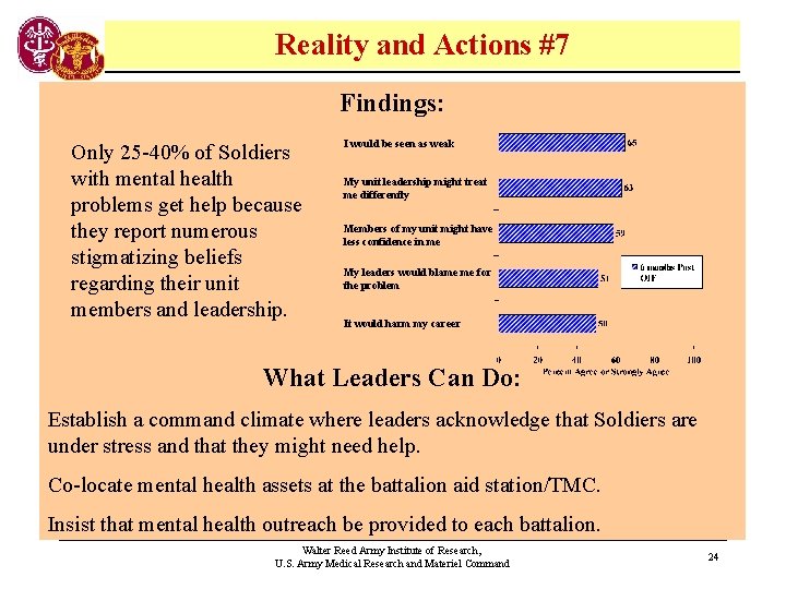 Reality and Actions #7 Findings: Only 25 -40% of Soldiers with mental health problems