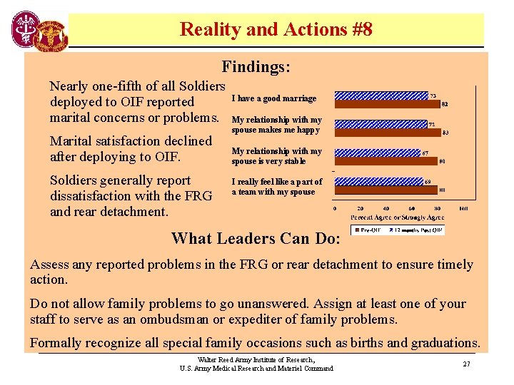 Reality and Actions #8 Findings: Nearly one-fifth of all Soldiers deployed to OIF reported