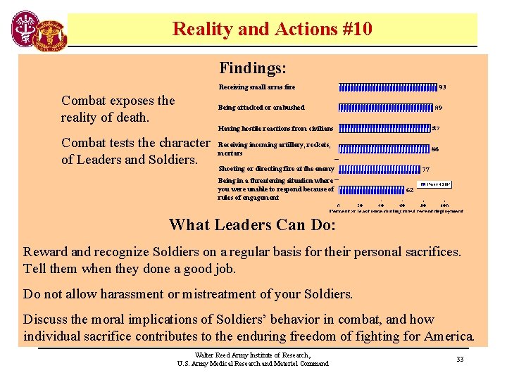 Reality and Actions #10 Findings: Receiving small arms fire Combat exposes the reality of