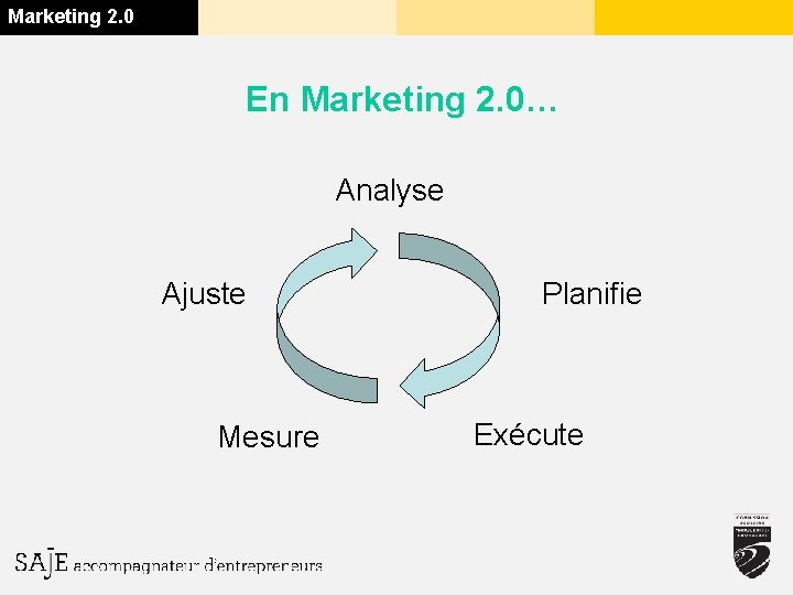 Marketing 2. 0 En Marketing 2. 0… Analyse Ajuste Mesure Planifie Exécute 