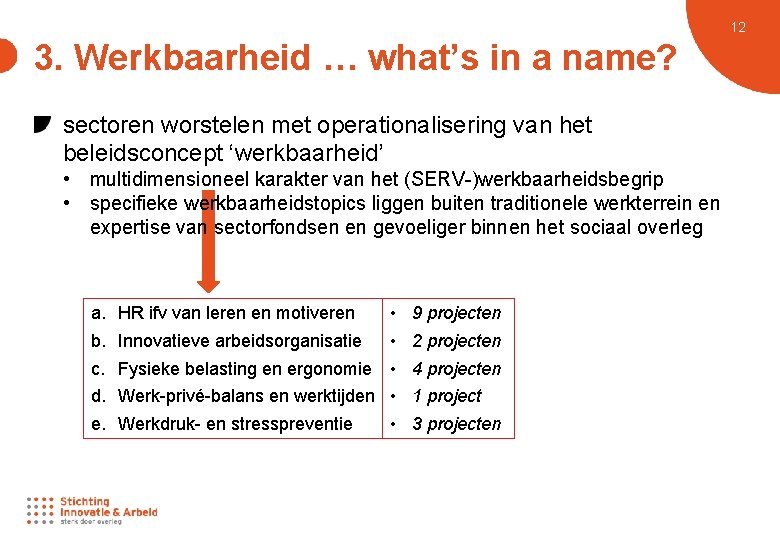 12 3. Werkbaarheid … what’s in a name? sectoren worstelen met operationalisering van het