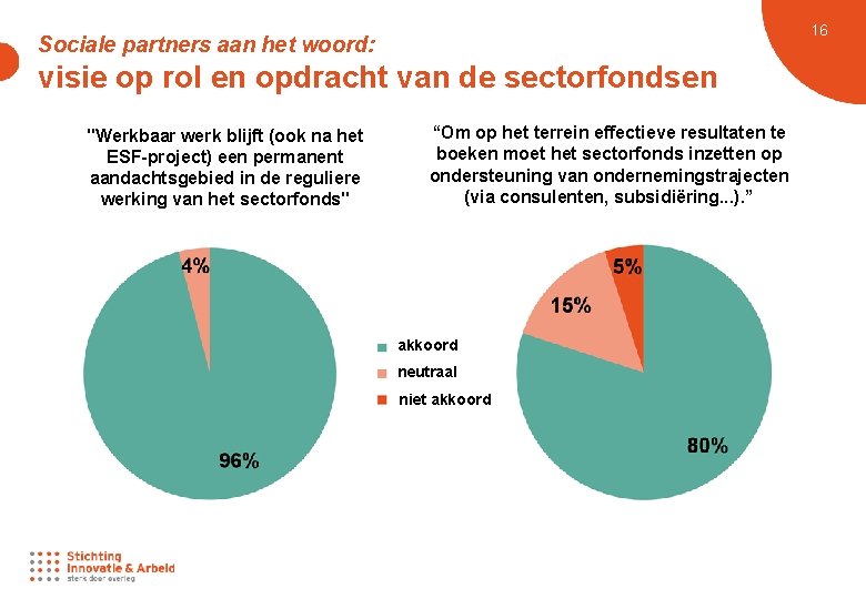 16 Sociale partners aan het woord: visie op rol en opdracht van de sectorfondsen