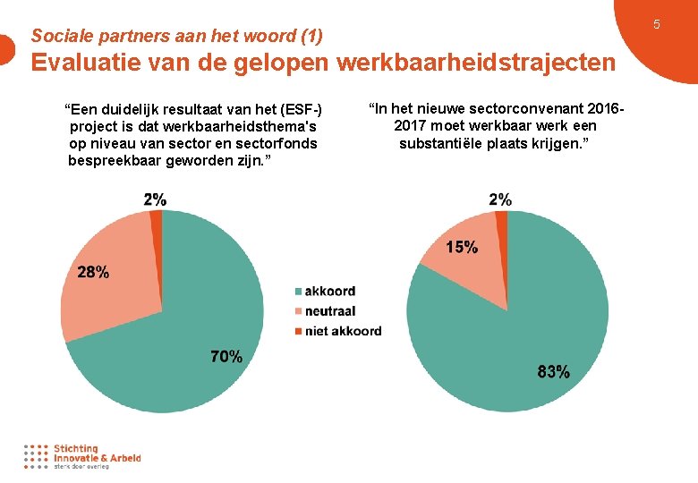 5 Sociale partners aan het woord (1) Evaluatie van de gelopen werkbaarheidstrajecten “Een duidelijk