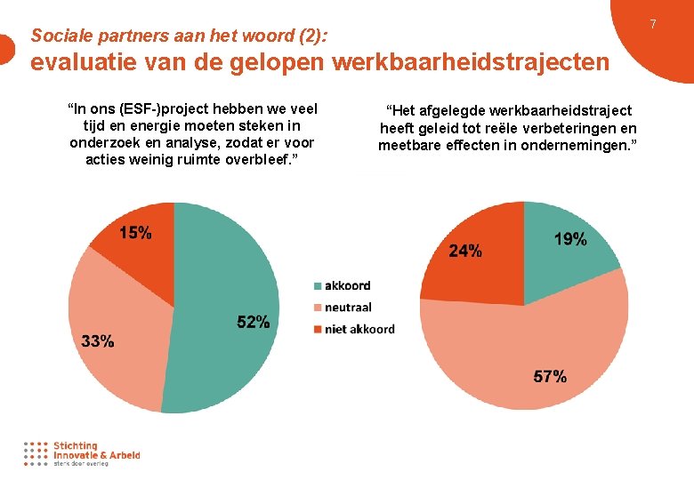 7 Sociale partners aan het woord (2): evaluatie van de gelopen werkbaarheidstrajecten “In ons