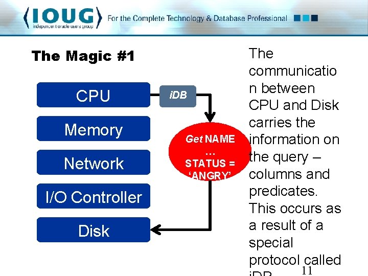 The Magic #1 CPU Memory Network I/O Controller Disk i. DB Get NAME … The Magic #1 CPU Memory Network I/O Controller Disk i. DB Get NAME …