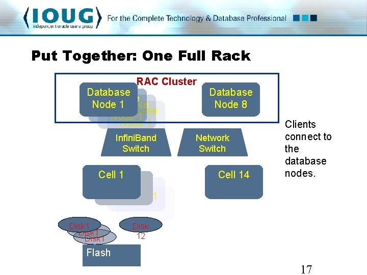 Put Together: One Full Rack RAC Cluster Database Node Database 1 Node 1 Infini. Put Together: One Full Rack RAC Cluster Database Node Database 1 Node 1 Infini.
